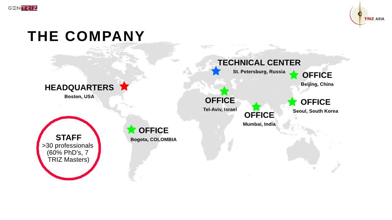 GEN TRIZ Global Knowledge Network